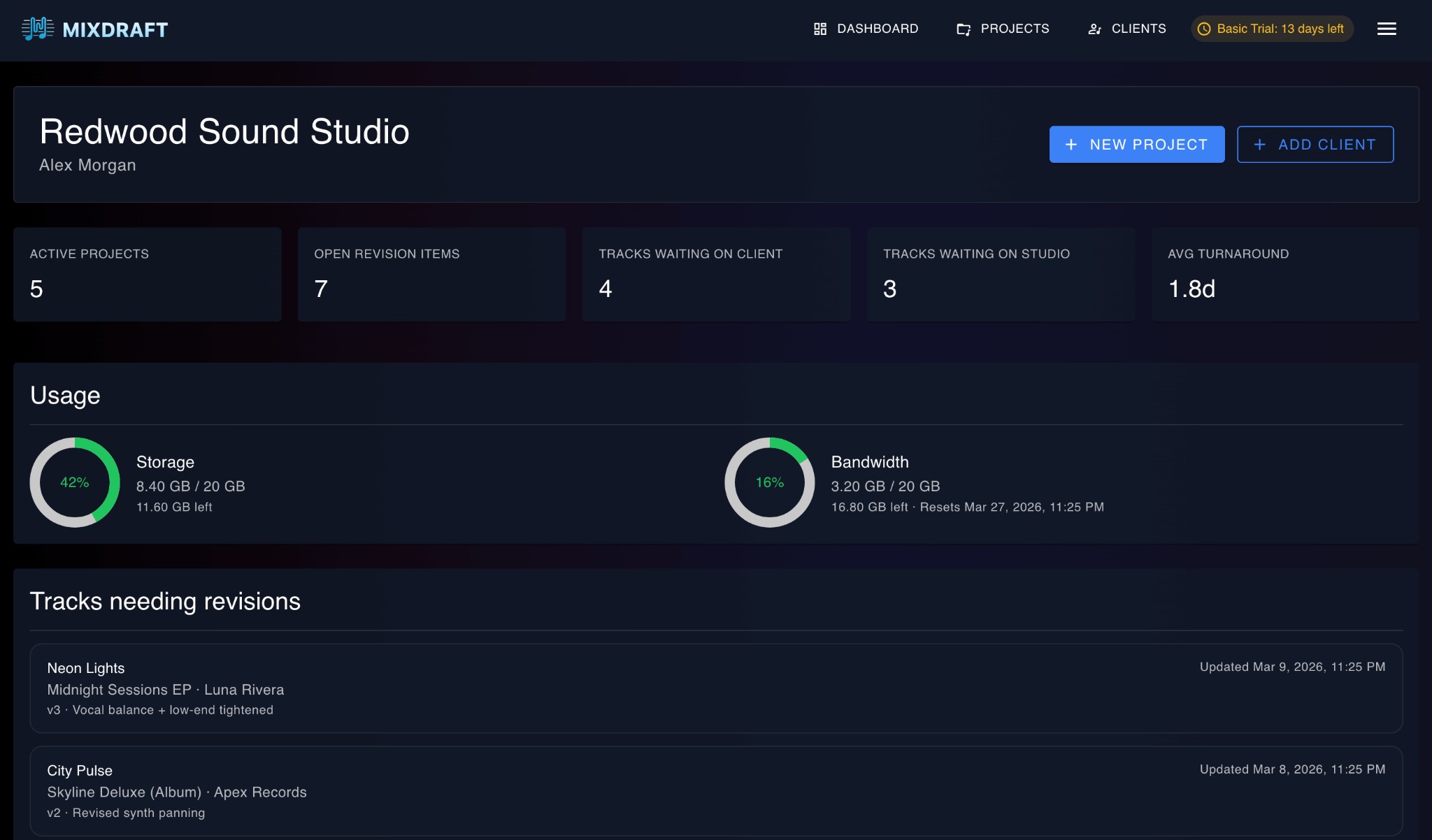Studio dashboard with metrics and revision queue